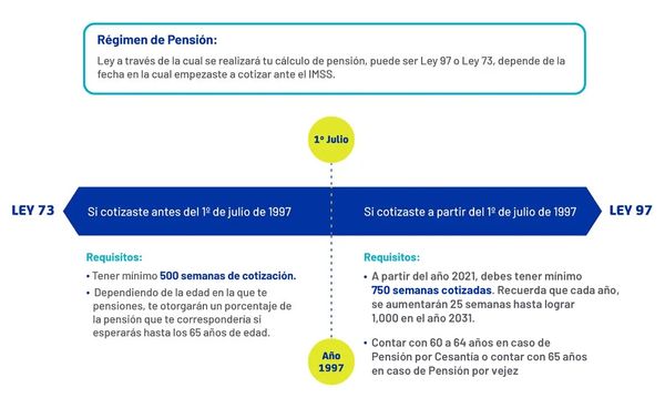 Regímen de Pensión