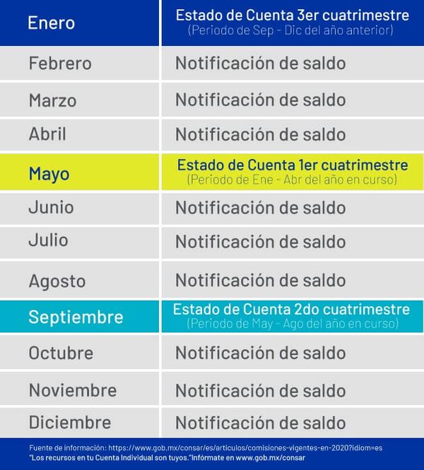 Formato de meses en un estado de cuenta