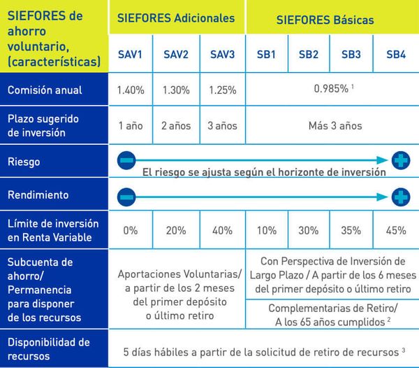 Nueva app Afore SURA.
