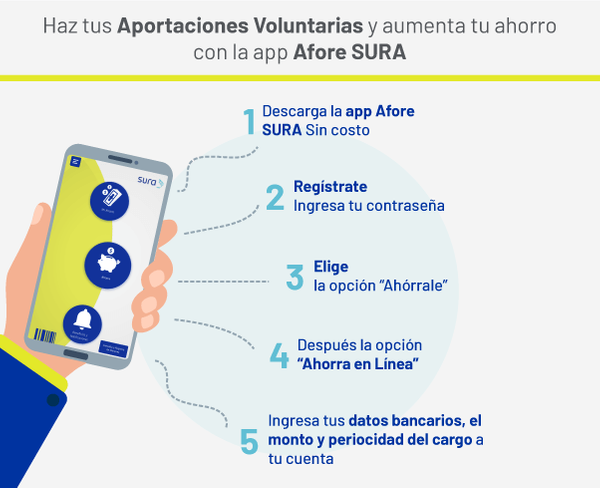 Gráfica sobre aportaciones voluntarias en la App
