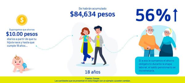 Ahorro acumulado