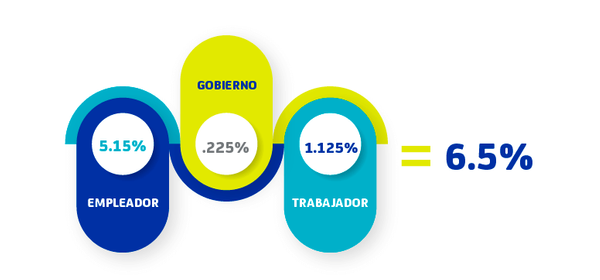 Semanas de cotización
