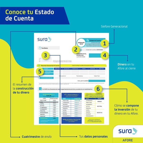 Descripción representativa de un Estado de Cuenta.