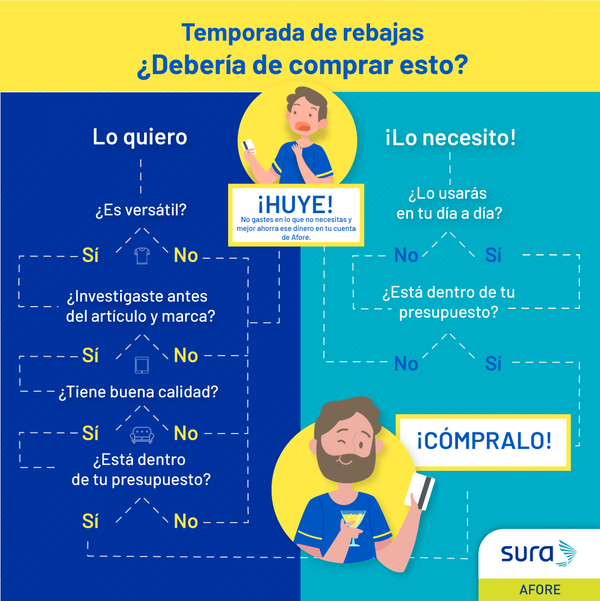 Gráfica de referencia sobre temporadas de rebajas