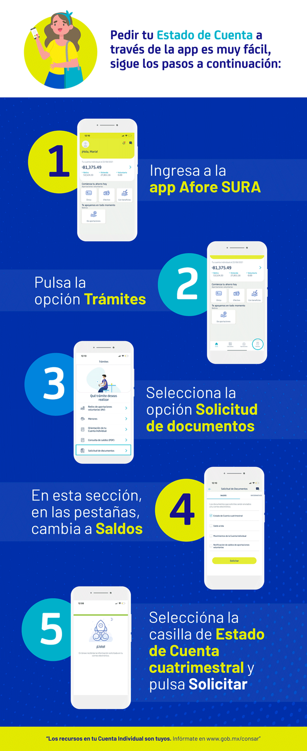 infografia estado de cuenta