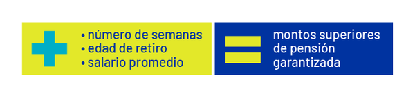 Pensión garantizada