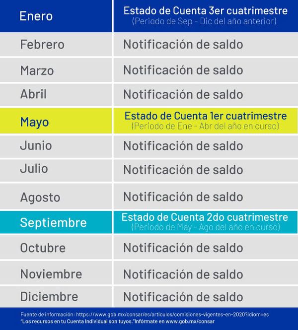 Representación de un recibo para un Estado de Cuenta.
