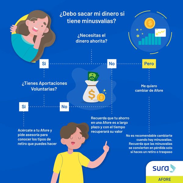 Dinero y minusvalía